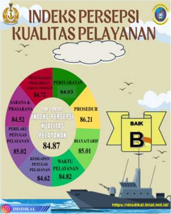 6__POSTER_INDEKS_KUALITAS_PELAYANAN.jpg