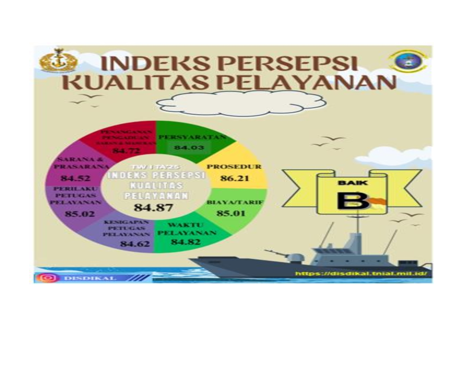 6__FOTO_POSTER_HASIL_SURVEI_IPKP_TA_2025_TW_I_0011.jpg