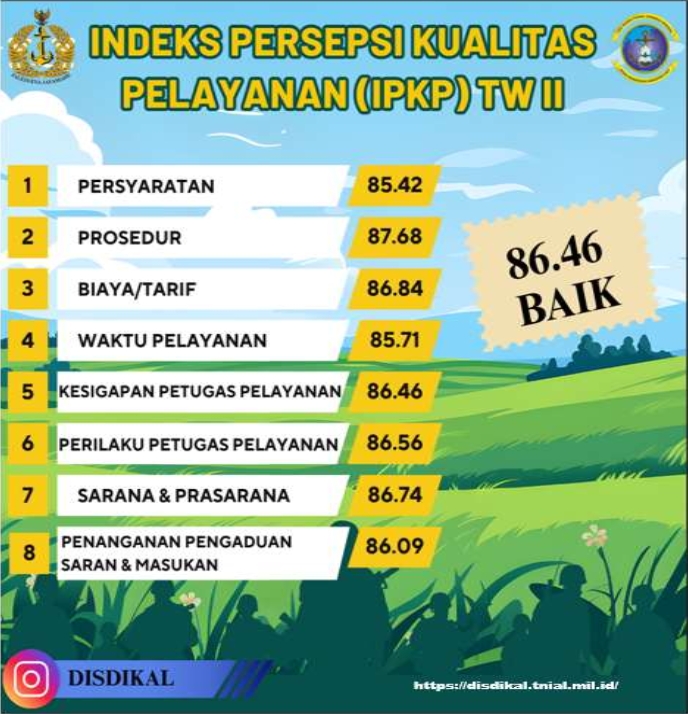 6__POSTER_INDEKS_PERSEPSI_KUALITAS_PELAYANAN_TW_II.jpg