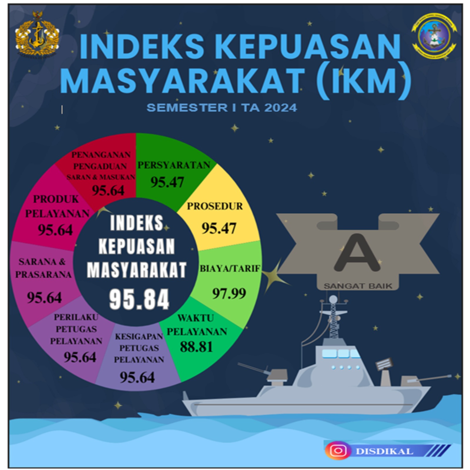 SURVEI_IKM_SM_I_TA_20241.jpeg