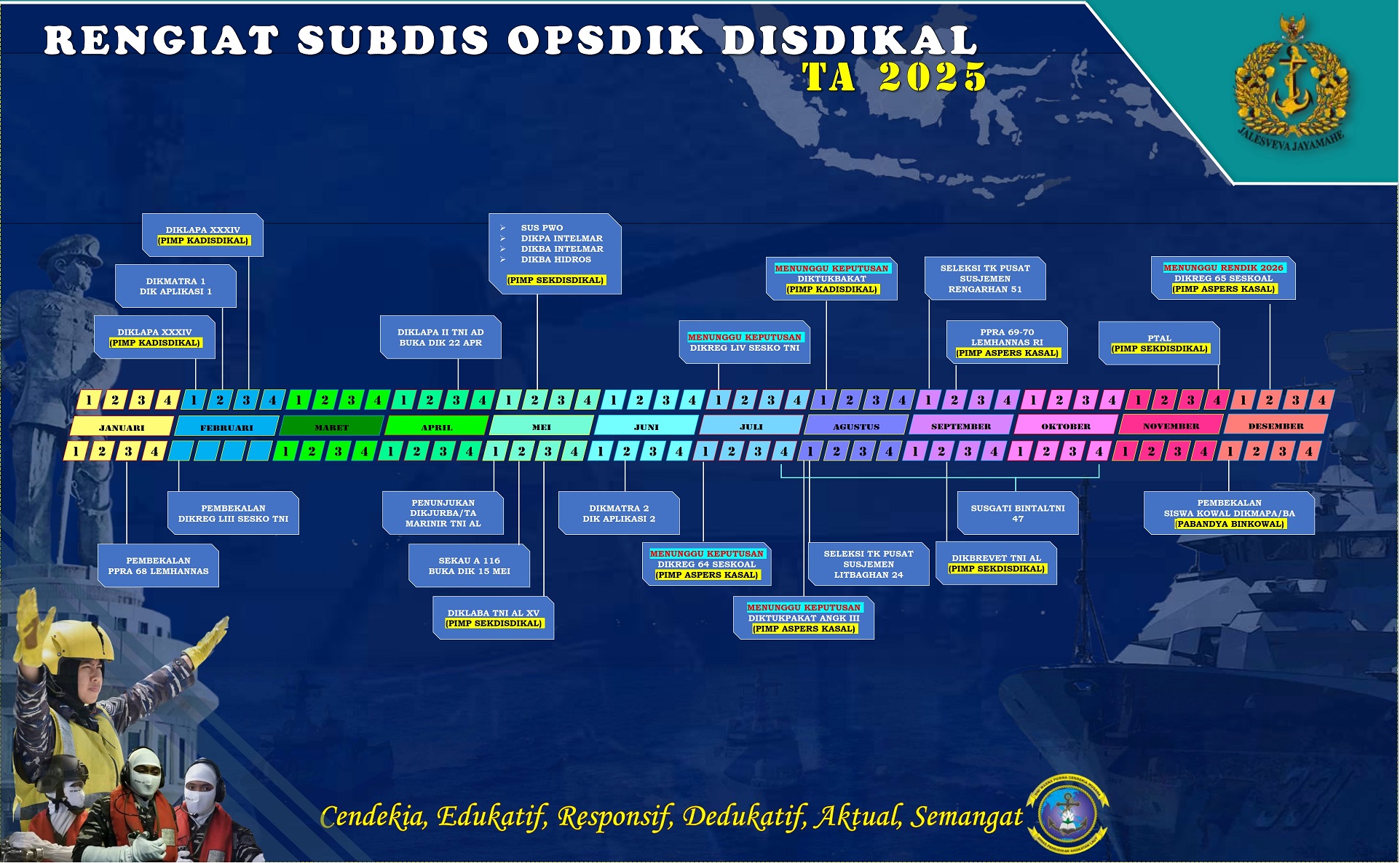 TIME_LINE_GIAT_SUBDIS_OPSDIK_2025_24.jpg